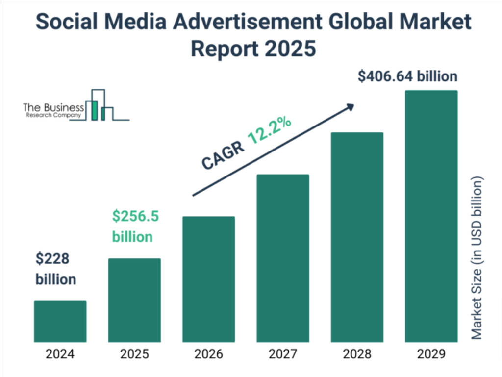 Looking for the best social media analytics tools for agencies and brands? Check out the top five analytics solutions 