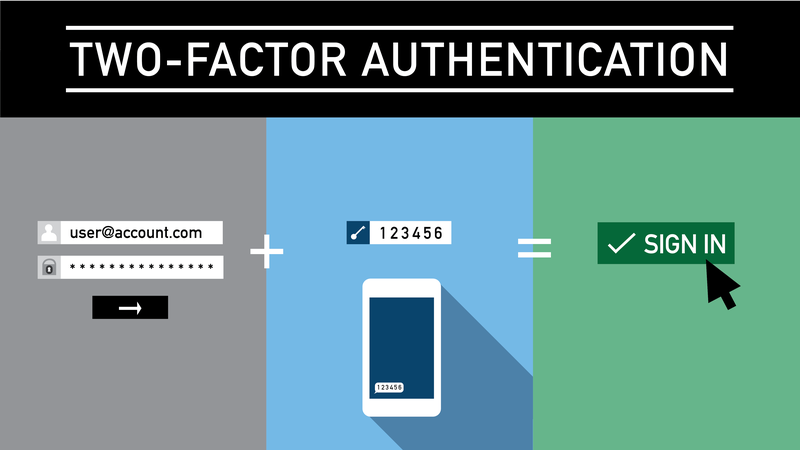 2-factor authentication to stop a hacker